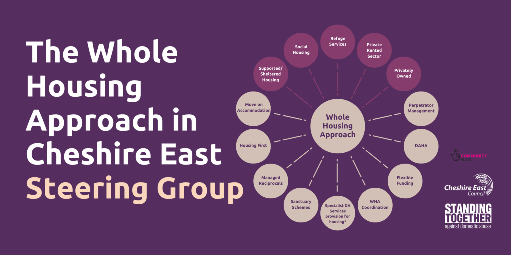 Whole Housing Approach