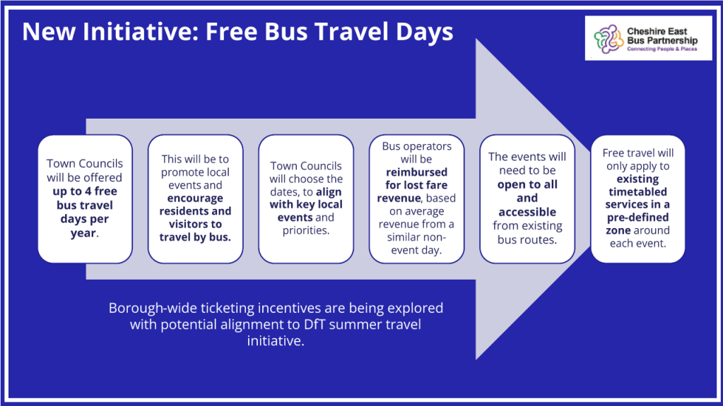 Free bus days flowchart. Says Town Councils are offered up to 4 a year, they must promote them and encourage residents to use the bus. 